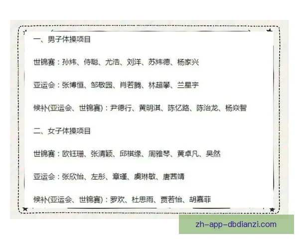 体操积分榜揭晓：谁能独领风骚？