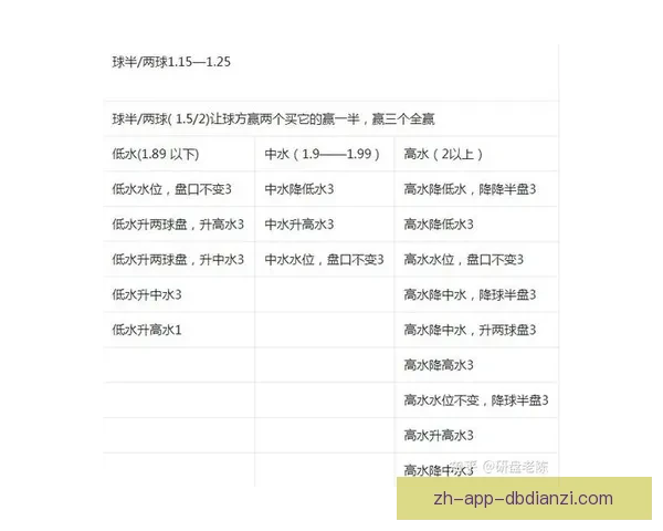 乒乓球盘口分析:胜率高低揭秘,助你稳赢盘口游戏 乒乓球盘口分析:胜率高低揭秘,助你稳赢盘口游戏