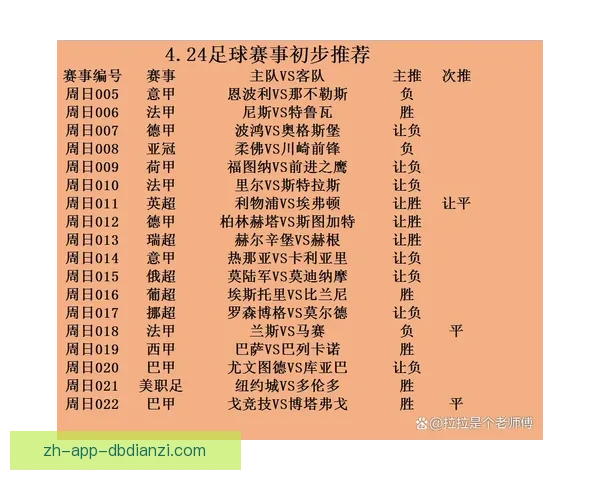 如何预测足球比赛结果？