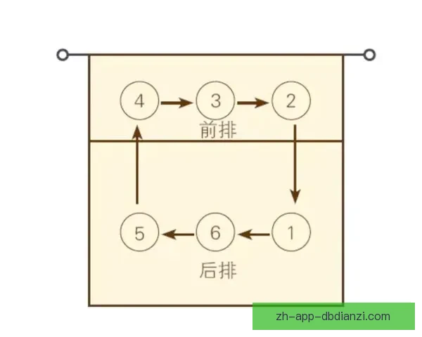 排球比赛规则及技巧分享