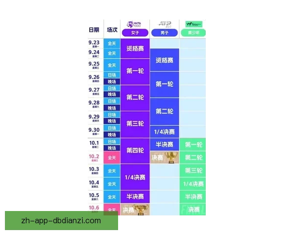 橄榄球联赛：最新比赛时间表和结果