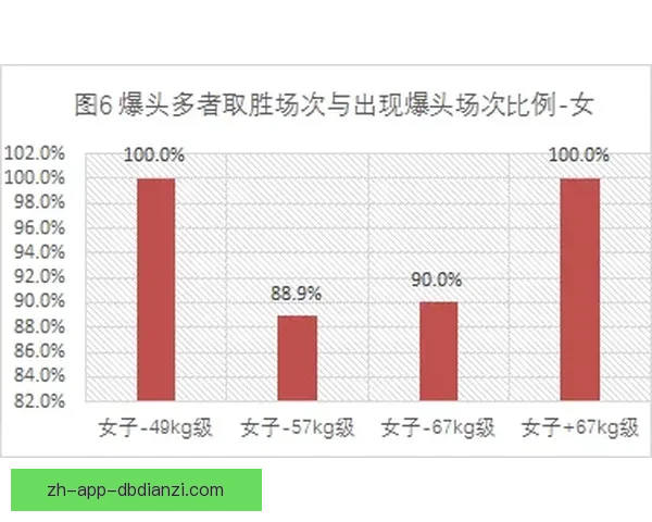 跆拳道数据分析：揭秘技术特点与比赛策略
