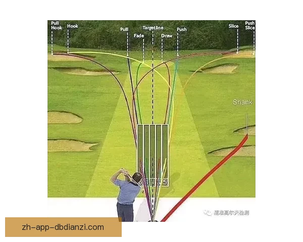 高尔夫规则大揭秘：击球技巧、比赛规则一网打尽